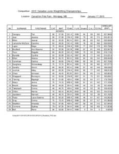 Competition : 2015 Canadian Junior Weightlifting Championships Location : Canad Inn Polo Park - Winnipeg, MB RK  SURNAME