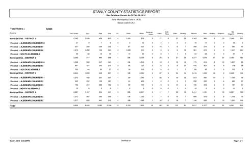 STANLY COUNTY STATISTICS REPORT Bert Database Current As Of Feb. 29, 2012 Juris: Municipality Code in (ALB) Status Code in (A,I)
