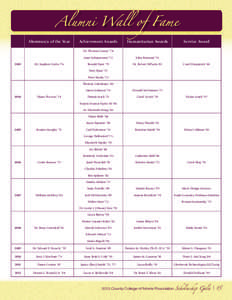 Alumni Wall of Fame Alumnus/a of the Year Achievement Awards  Humanitarian Awards