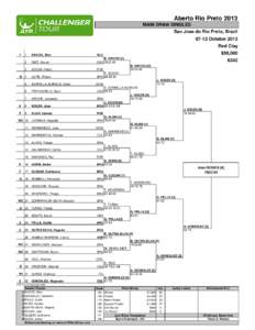 Aberto Rio Preto 2013 MAIN DRAW SINGLES Sao Jose do Rio Preto, Brazil