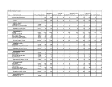 CRIME BY COUNTY[removed]MO AGENCY NAME