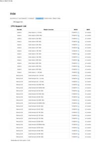 :56  SV24 CPU Support List Socket