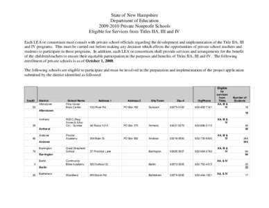 State of New Hampshire Department of Education[removed]Private Nonprofit Schools Eligible for Services from Titles IIA, III and IV Each LEA or consortium must consult with private school officials regarding the develop