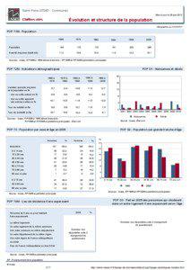 Dossier local - Commune - Saint-Pons