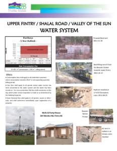    UPPER FINTRY / SHALA SHALALL ROAD / VALLEY OF THE SUN  WATER SYSTEM