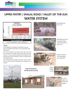 Water industry / Fintry / Water supply network