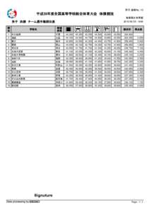 男子 速報No. 15  平成28年度全国高等学校総合体育大会　体操競技 島根県立体育館 :00