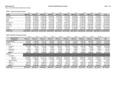 Attachment A-1 TDA: LTF 1/4-Cent Sales Tax Revenue Forecast Page 1 of 8  FY2013-14 SRTP Revenue Forecast