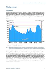 Gewässerkundlicher Monatsbericht Dezember 20 – Hochwasser  Fließgewässer Hochwasser Noch zum Ende des Jahrzehnts kam es im Dezember in Folge von ergiebigen Niederschlägen in Verbindung mit Schneeschmelze zu zwei Ho