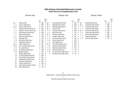 2006 Alabama Statewide Mathematics Contest Team Score on Comprehensive Test Division One Division Two