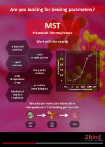 Are you looking for binding parameters?  MST MicroScale Thermophoresis Work with the experts robust and