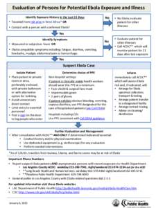 Evaluation of Persons for Potential Ebola Exposure and Illness Identify Exposure History in the Last 21 Days • Traveled from risk area in West Africa* OR No