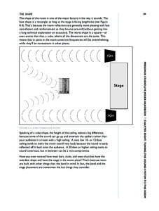 The Shape The shape of the room is one of the major factors in the way it sounds. The best shape is a rectangle, as long as the stage is facing lengthwise (see Figure[removed]That’s because the room reflections are gener