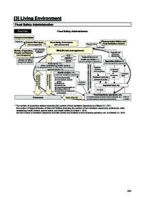 [3] Living Environment Food Safety Administration Overview Food Safety Administration