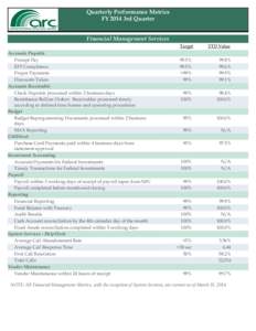 Quarterly Performance Metrics FY 2014 3rd Quarter Financial Management Services Target Accounts Payable Prompt Pay