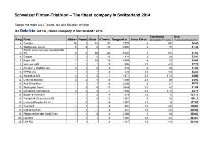 Schweizer Firmen-Triathlon – The fittest company in Switzerland 2014 Firmen mit mehr als 3 Teams, die alle Kriterien erfüllen ist die „fittest Company in Switzerland“ 2014 Die Rang Firma