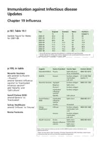 Influenza vaccines / Biology / Influenza / Flu pandemic / Virology / FluMist / Influvac / Vaccination / Flu season / Medicine / Vaccines / Health