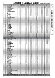 　大室循環 （小泉経由） 時刻表 № 1