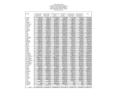 State Controller's Office  Division Of Accounting And Reporting  Allocation Of Health And Welfare Realignment  Vehicle License Fees Growth Allocation  Welfare And Institution Code Sec[removed]