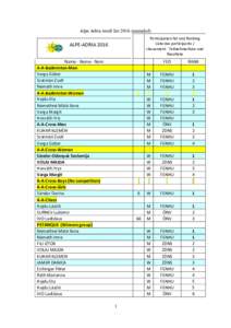 Alpe Adria result listamended) Participation list and Ranking Liste des participants / classement Teilnehmerliste und Resultate