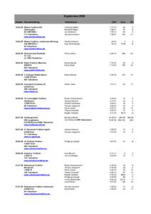 Ergebnisse 2006 Datum Veranstaltung Teilnehmer  Zeit