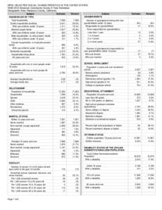 DP02: SELECTED SOCIAL CHARACTERISTICS IN THE UNITED STATES[removed]American Community Survey 5-Year Estimates Geographic Area: Mariposa County, California Subject HOUSEHOLDS BY TYPE Total households