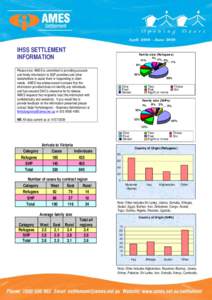 Microsoft Word - IHSS Settlement Information  Apr 09 -Jun 09.doc