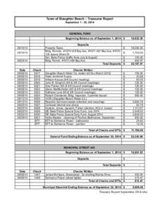 Town of Slaughter Beach – Treasurer Report September[removed], 2014 GENERAL FUND Beginning Balance as of September 1, 2014 $ Deposits