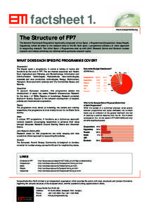 factsheet 1. www.europamedia.org The Structure of FP7 The Seventh Framework Programme is primarily composed of four Specific Programmes (Cooperation, Ideas, People, Capacities), which all relate to the research aims of t