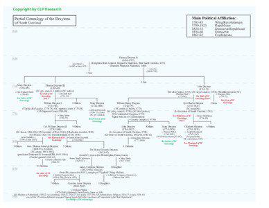 Copyright by CLP Research Partial Genealogy of the Draytons