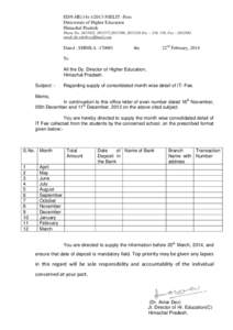 States and territories of India / Himachal Pradesh / Shimla