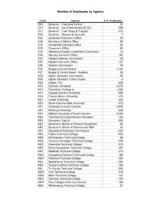 Number of Employees by Agency Code D05 D10 D17 D20