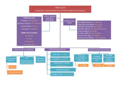 UEMS Council Composed of representatives from 37 National Medical Associations UEMS Executive President: Dr Krajewski