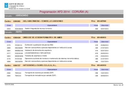 Programación AFD[removed]CORUÑA (A) ABEGONDO Concello: Centro:
