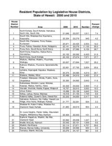 2010 legislature_house_pop_final.xls