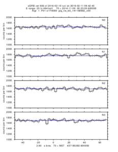 sGRB ver 60b ofrun on:42:43 E range: 25 to 494 keV T0 = :23:Algr: 1: P01 of F0089: glg_tte_b0_141108983_v00counts per bin