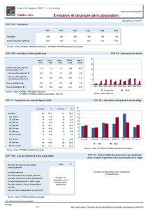 Dossier local - Commune - Lias-d Armagnac