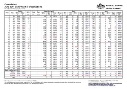 Cocos Island June 2014 Daily Weather Observations Observations from the airport (West Island). Date