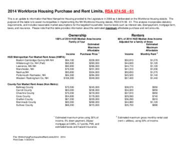 2014 Workforce Housing Purchase and Rent Limits, RSA 674:[removed]This is an update to information that New Hampshire Housing provided to the Legislature in 2008 as it deliberated on the Workforce Housing statute.  The p