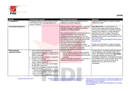 JAPAN Goods Documents required  Customs Prescriptions