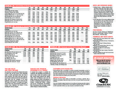 NOTES AND REFERENCE MARKS  TABLE 1A Central Valley to Newburgh via Route 32