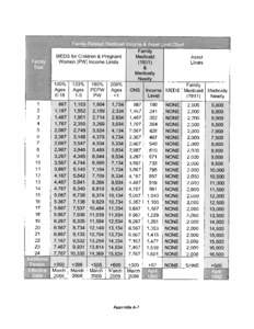 MEDS for Children & Pregnant Women (PW) Income Limits Medicaid (1931)