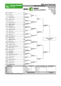 BRD Arad Challenger MAIN DRAW SINGLES Arad, Romania