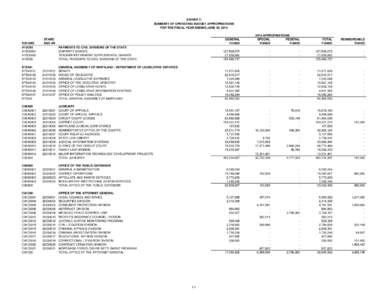 Fiscal Digest FY 2014 Exhibit C Summary of Operating Budget Appropriations for Fiscal Year Ending June 30, 2014 (419KB)