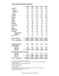 Fall Headcount Enrollment, [removed]