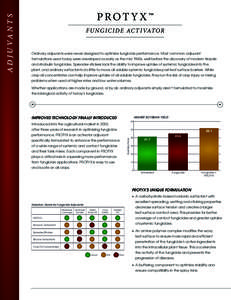 Graph_Adjuvants_TransportUltra