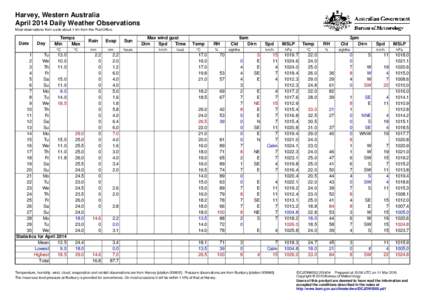 Harvey, Western Australia April 2014 Daily Weather Observations Most observations from a site about 1 km from the Post Office. Date