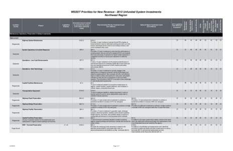 Northwest Region[removed]Unfunded System Investments - WSDOT Priorities for New Revenue