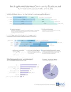 Ending Homelessness Community Dashboard Austin/Travis County: January 1, June 30, 2016 Total Individuals Served by the Ending Homelessness ContinuumYTD)