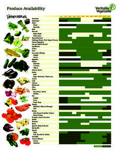 Produce Availability Vegetables JAN  FEB